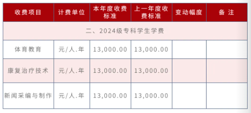 收費標準1
