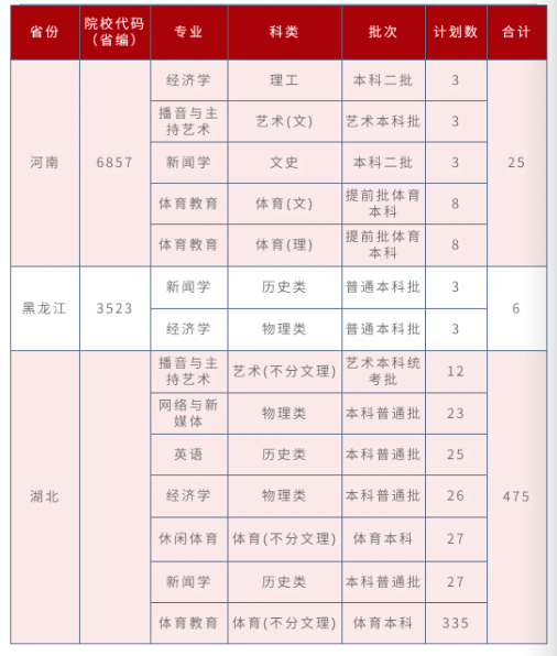 招生計劃5