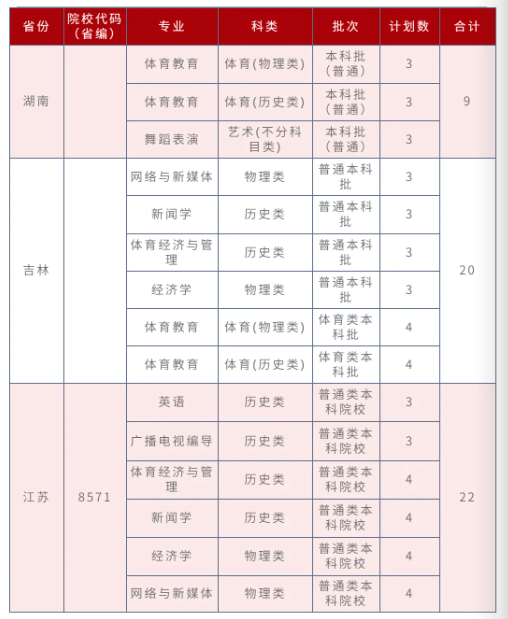 招生計劃7