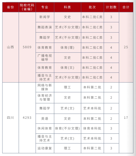 招生計劃9