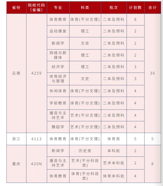 招生計劃11