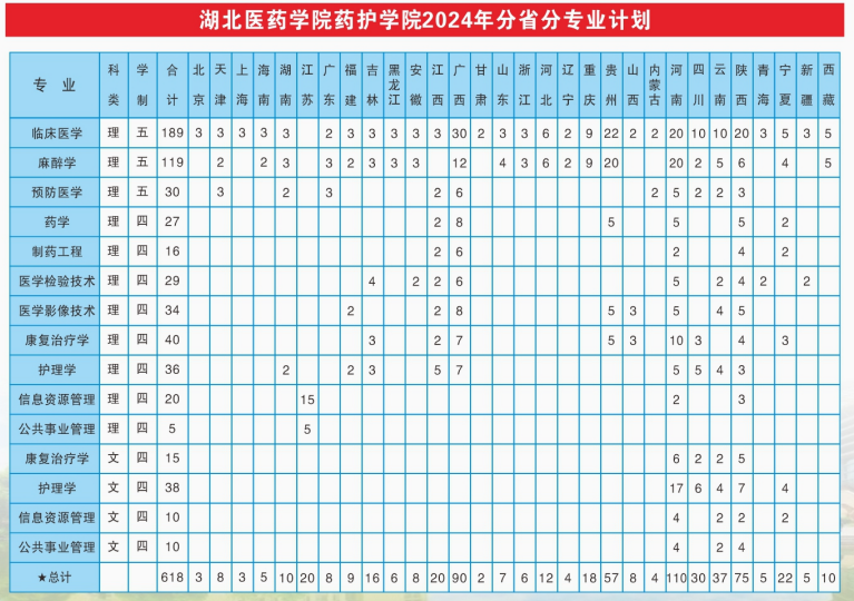 招生計劃1