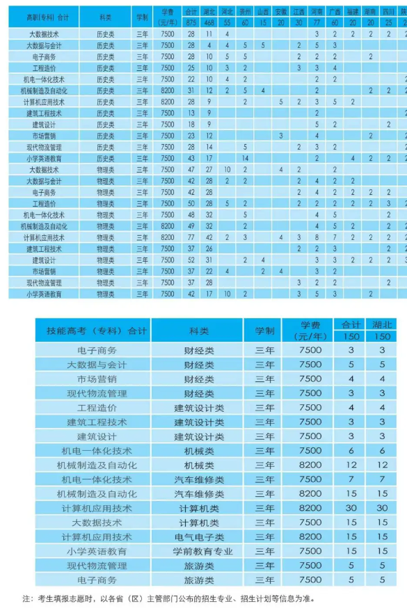 招生計劃1