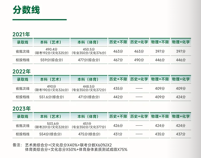 分?jǐn)?shù)線
