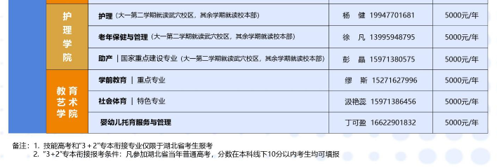 招生專業(yè)3