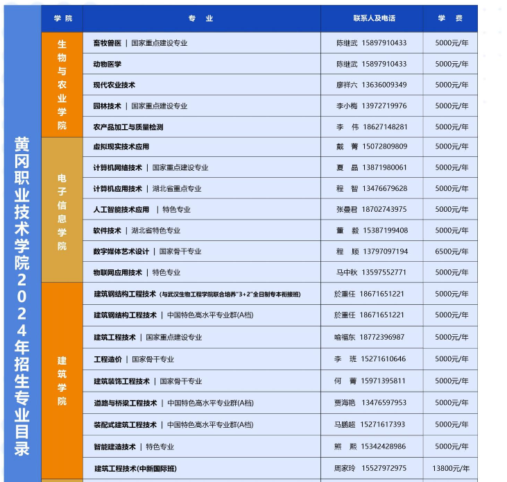 招生專業(yè)