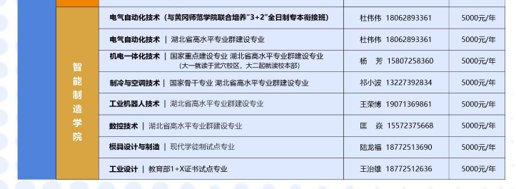 招生專業(yè)1