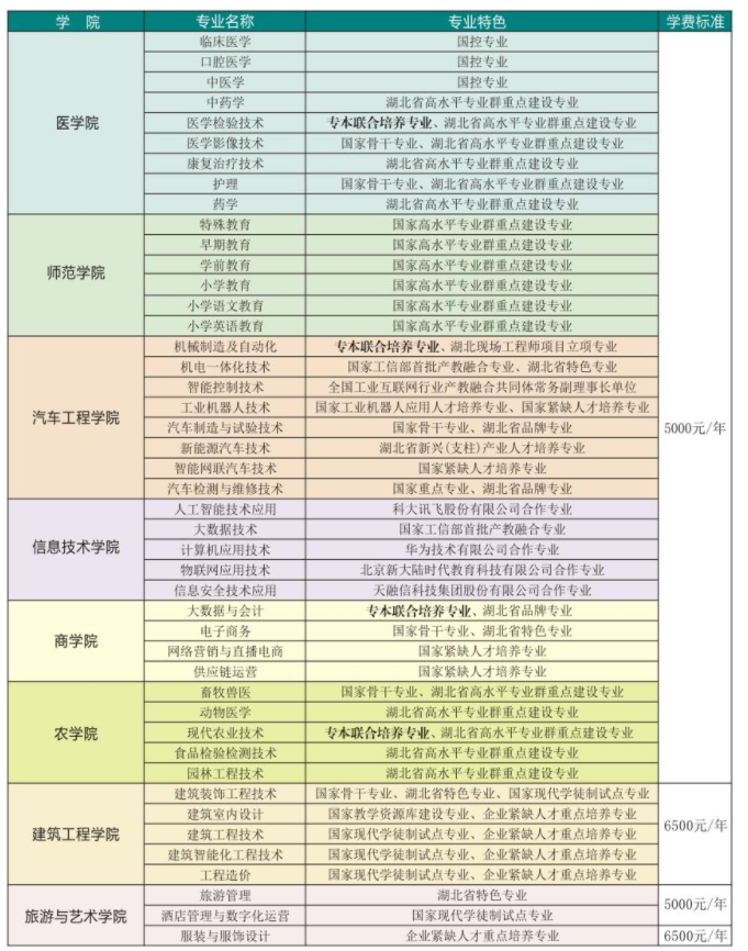 招生專(zhuān)業(yè)