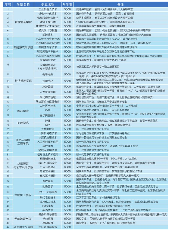 招生專業(yè)