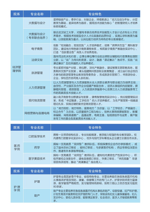 專業(yè)介紹1