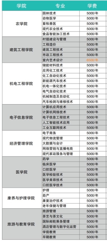 湖北三峽職業(yè)技術(shù)學院招生專業(yè)