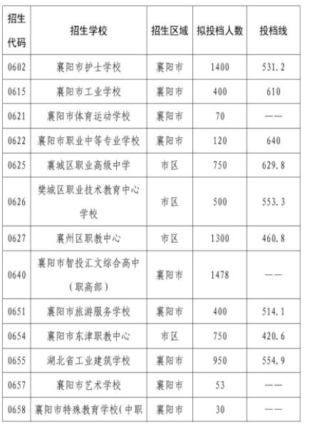 襄陽(yáng)5