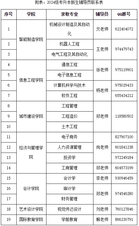 輔導員聯(lián)系表