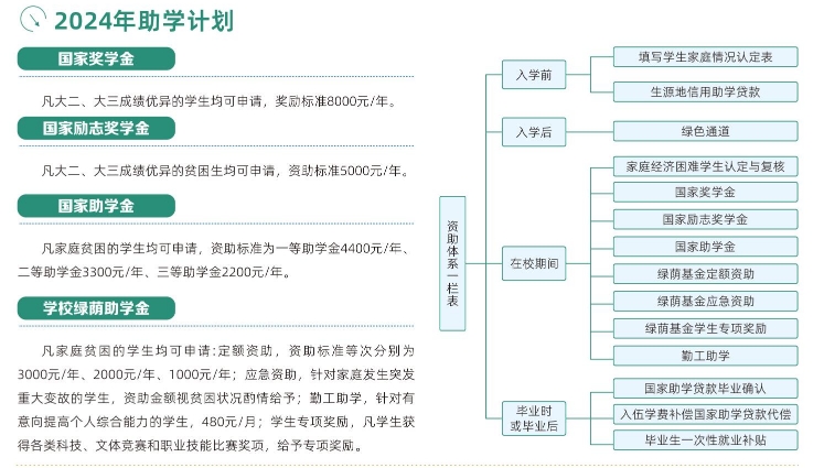 助學(xué)計(jì)劃