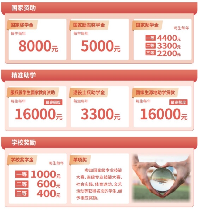 助學金政策1