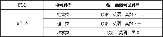 2024年中南財(cái)經(jīng)政法大學(xué)成人高考招生簡章 (4)