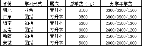 2024年中南財(cái)經(jīng)政法大學(xué)成人高考招生簡章 (3)