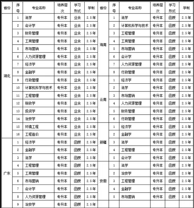 2024年中南財(cái)經(jīng)政法大學(xué)成人高考招生簡章 (2)