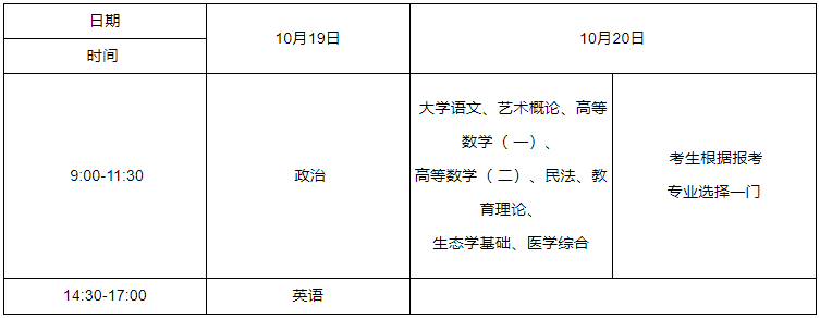 2024年湖北成人高考?？破瘘c升本科考試時間表
