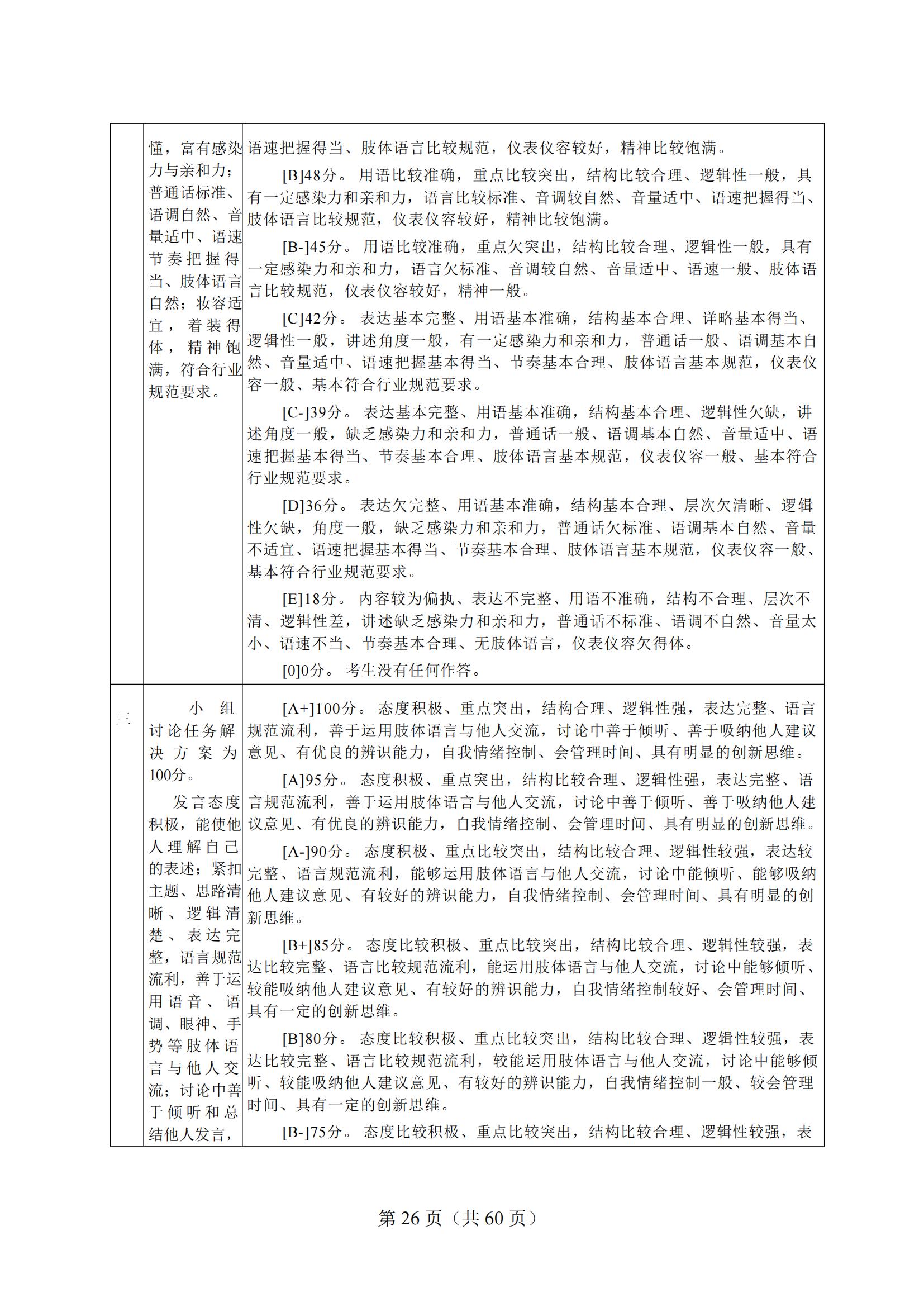 4-2025年湖北省技能高考技能考試大綱（財經(jīng)類）2_25