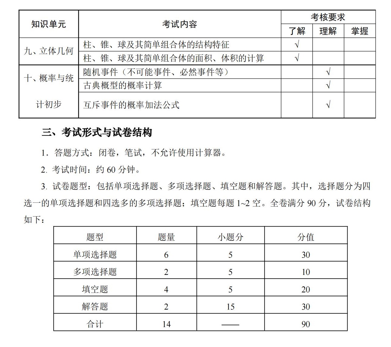 11-2025年湖北省技能高考文化綜合考試大綱（語文、數學、英語）_06