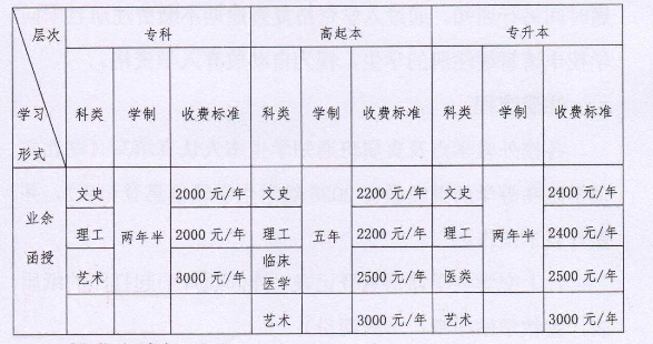 學(xué)費繳納方式