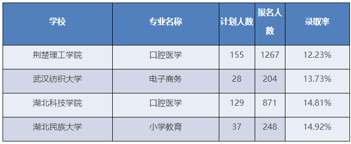 數(shù)據(jù)1