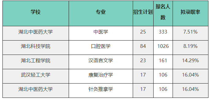 數(shù)據(jù)2