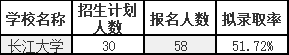 報(bào)名人數(shù)
