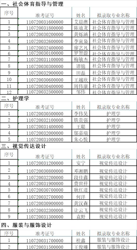 預錄取名單