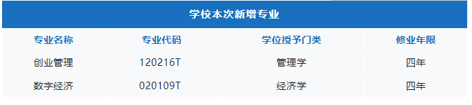 專業(yè)1
