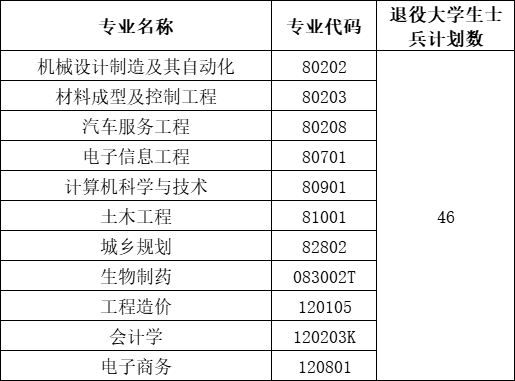 補(bǔ)錄計劃