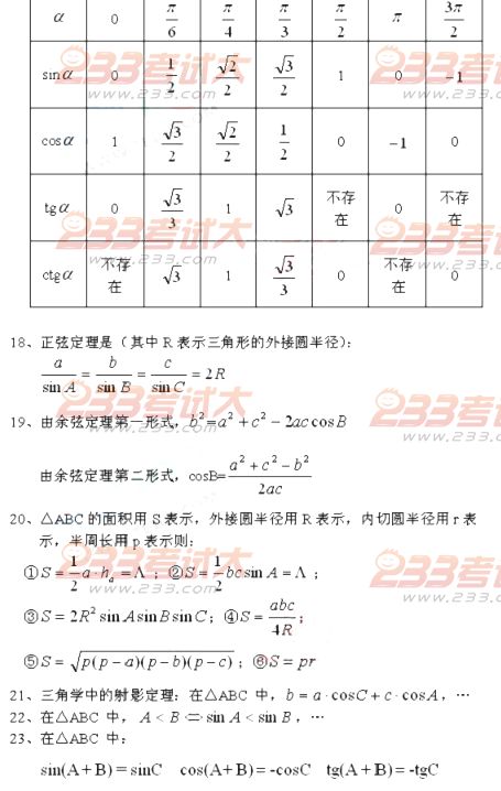 2013年高考輔導：高中數(shù)學概念、公式大全