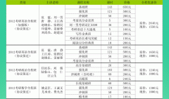 北京新東方網(wǎng)校考研公共課輔導(dǎo)培訓(xùn)班
