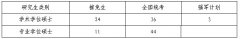 2013年武漢大學(xué)土木建筑工程學(xué)院碩士復(fù)試細(xì)則