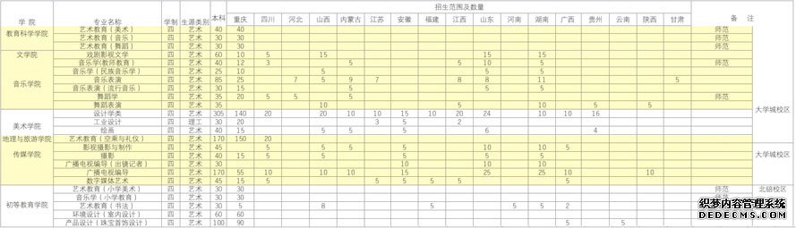 重慶師范大學(xué)2013年藝術(shù)類分省分專業(yè)招生計(jì)劃.jpg