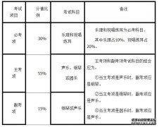 2014年廣東高招音樂術科考試大綱(1)