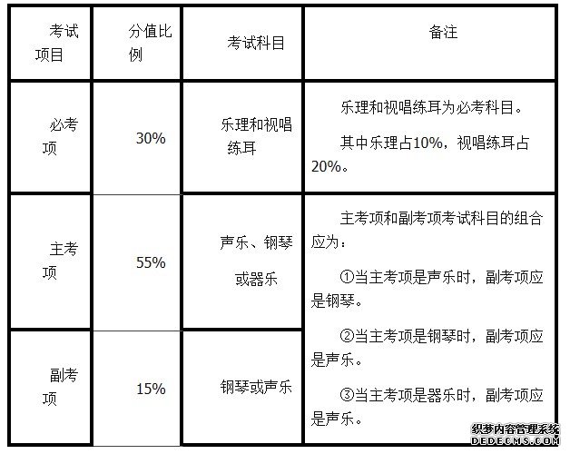 廣東2014年高招音樂(lè)術(shù)科考試大綱