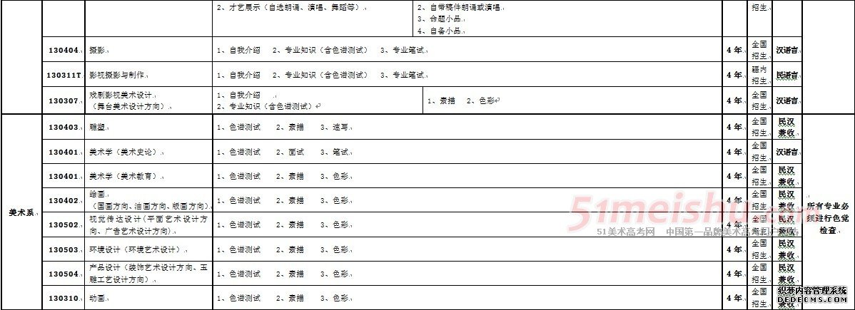 新疆藝術(shù)學(xué)院2014年本科招生簡章