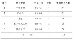 2014年江漢大學(xué)普通專(zhuān)升本招生簡(jiǎn)章