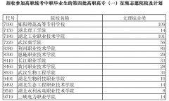2014年湖北招收參加高職統(tǒng)考中職畢業(yè)生的第四批高職高專（一）征集志愿院校及計(jì)劃