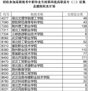 2014年湖北招收參加高職統(tǒng)考中職畢業(yè)生的第四批高職高專（二）征集志愿院校及計(jì)劃