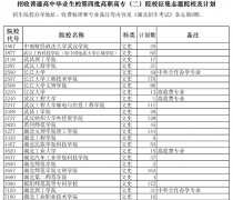 2014年湖北高招第四批高職高專（二）征集志愿院校及計(jì)劃