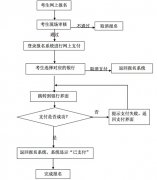 2014年下半年湖北教師資格證考試網(wǎng)上報名及繳費流程