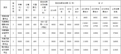 2014年恩施職業(yè)技術(shù)學(xué)院新生入學(xué)須知