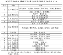 2015年普通高校招生特殊藝術(shù)專業(yè)組織?？嫉脑盒＜皩I(yè)名單（二）