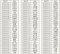 2015年華中農業(yè)大學藝術特長生初審通過名單