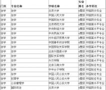 校友會(huì)網(wǎng)2015年北京市大學(xué)三星級(jí)以上專業(yè)排行榜