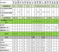 2015年中南民族大學(xué)體育類、藝術(shù)類招生計(jì)劃