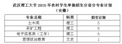 2015年武漢理工大學(xué)農(nóng)村學(xué)生單獨(dú)招生分省分專業(yè)計(jì)劃（安徽）